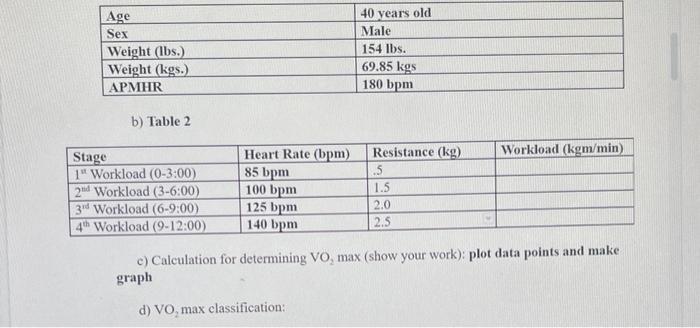 Age Sex Weight (lbs.) Weight (kgs.) APMHR 40 years | Chegg.com