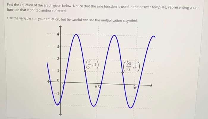 Solved Find the equation of the graph given below. Notice | Chegg.com