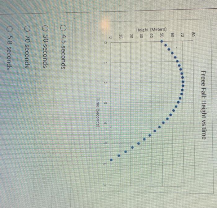 Solved in the free fall diagram, where height vs. time is | Chegg.com