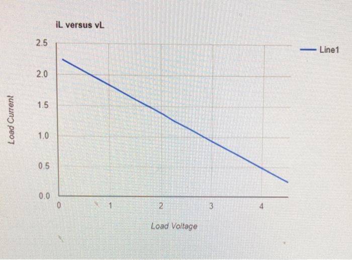 Solved I Just Need Help Understanding A, B, And C. This Is | Chegg.com