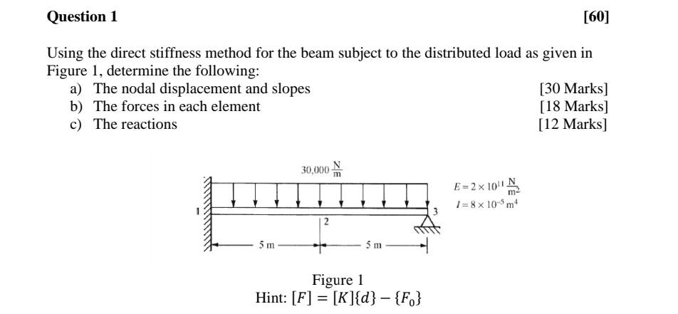 Using the direct stiffness method for the beam | Chegg.com