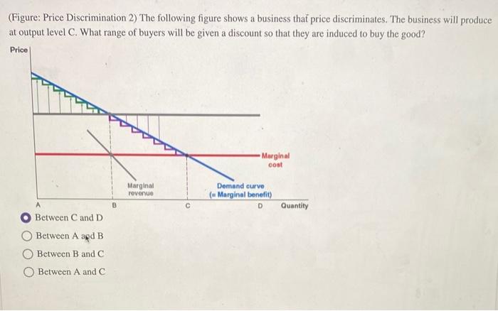 Solved (Figure: Price Discrimination 2) The Following Figure | Chegg.com