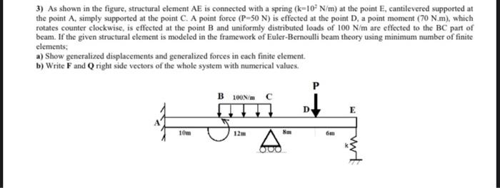 3) As shown in the figure, structural element AE is | Chegg.com