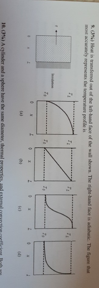 Solved 7. (3%) The partial differential equation for | Chegg.com