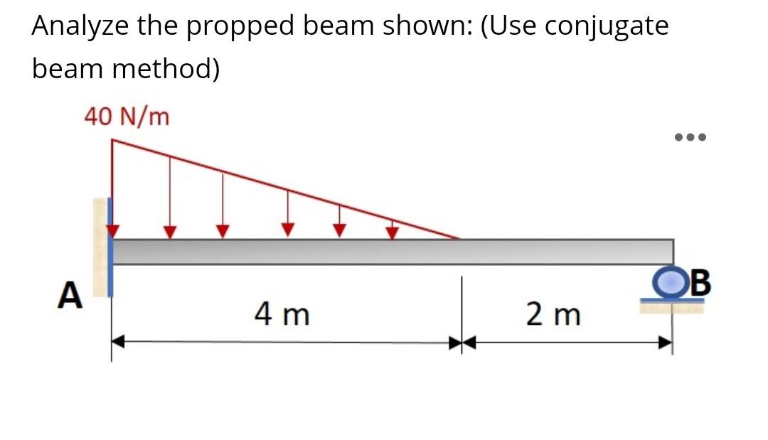 Solved 1. Determine the reaction at the roller support. 2. | Chegg.com