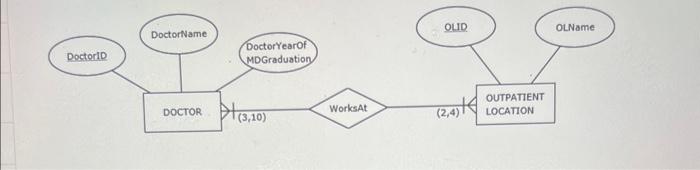 Solved Please develop a relational schema (relational data | Chegg.com