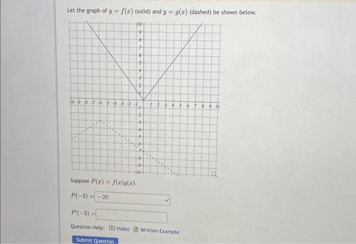 Solved Let the graph of y=f(x) (solid) and y=g(x) (dashed) | Chegg.com