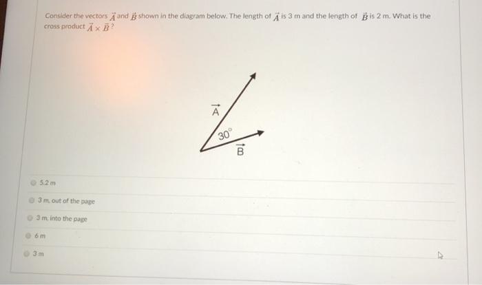 Solved Consider The Vectors A And G Shown In The Diagram Chegg Com