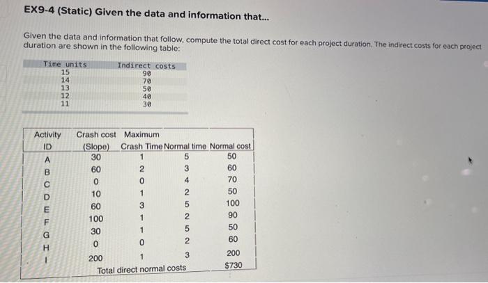 EX9-4 (Static) Given the data and information that... | Chegg.com