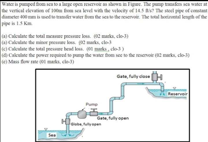 Solved Water is pumped from sea to a large open reservoir as | Chegg.com