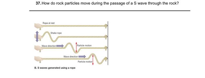 Solved 37. How do rock particles move during the passage of | Chegg.com