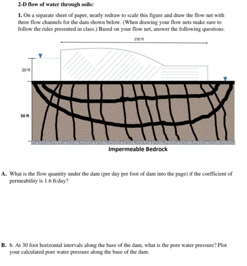 Solved 2-D flow of water through soils: 1. On a separate | Chegg.com