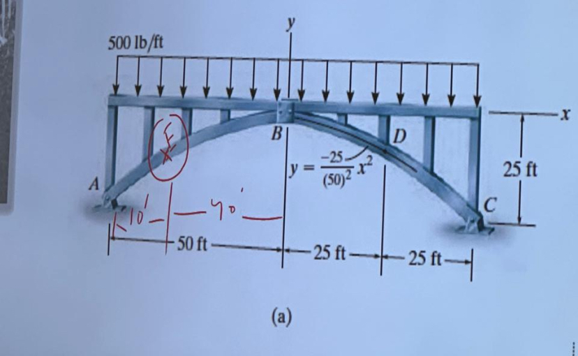 Solved The three-hinged open-spandrel arch bridge like the | Chegg.com