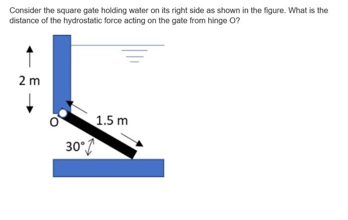 Solved Consider the square gate holding water on its right | Chegg.com