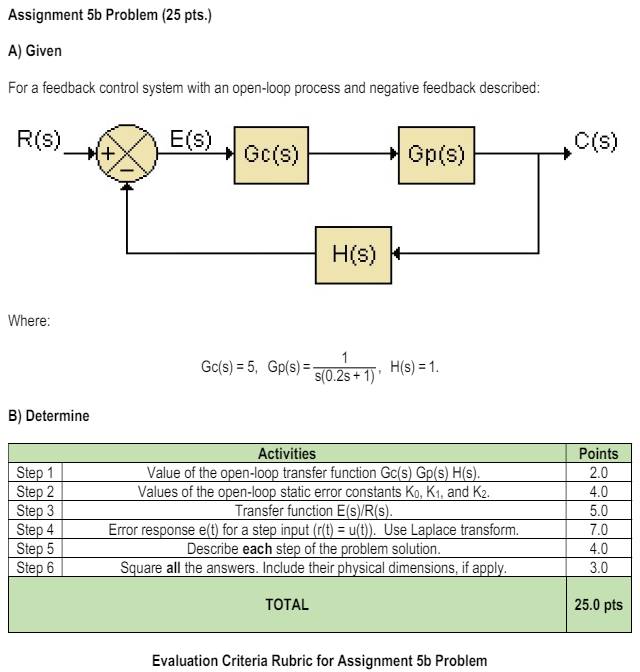 Solved Assignment 5b ﻿Problem ( 25pts.)A) ﻿GivenFor a | Chegg.com