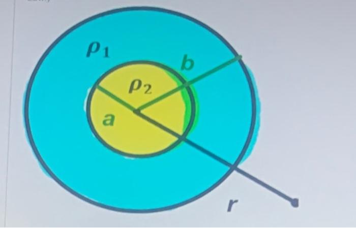 Solved Please answer quickly. A uniformly charged spherical | Chegg.com