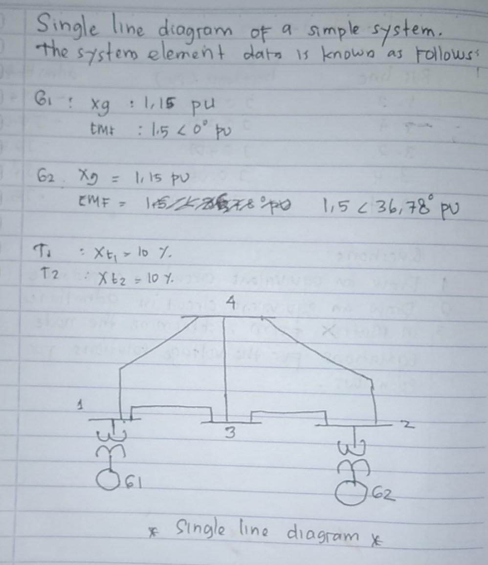 Solved 1 Single line diagram of a simple system. the system | Chegg.com