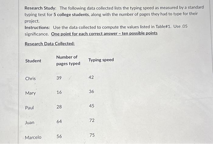 Solved Research Study: The Following Data Collected Lists | Chegg.com