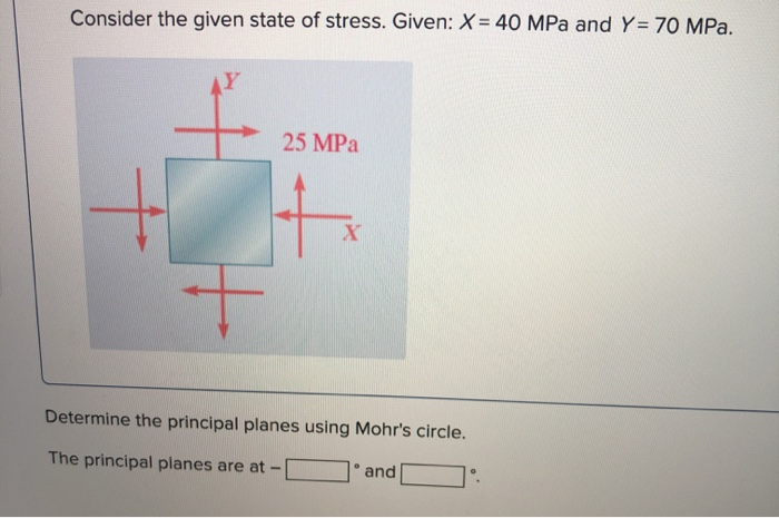 Solved Consider the given state of stress. Given: X = 40 MPa | Chegg.com