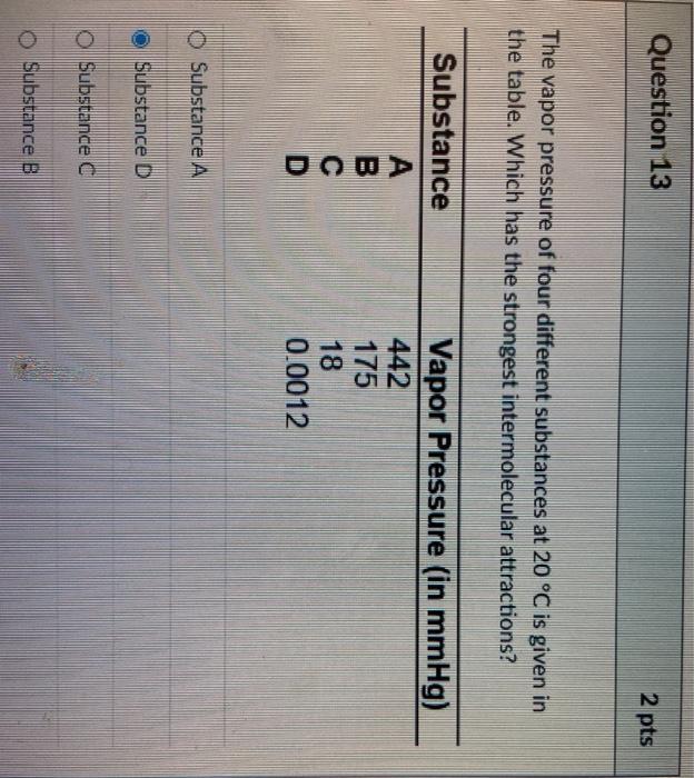 Solved Question 13 2 Pts The Vapor Pressure Of Four | Chegg.com