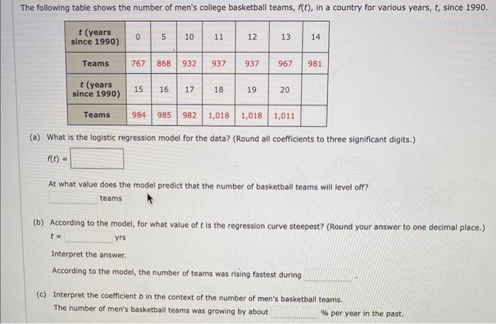 solved-he-following-table-shows-the-number-of-men-s-college-chegg