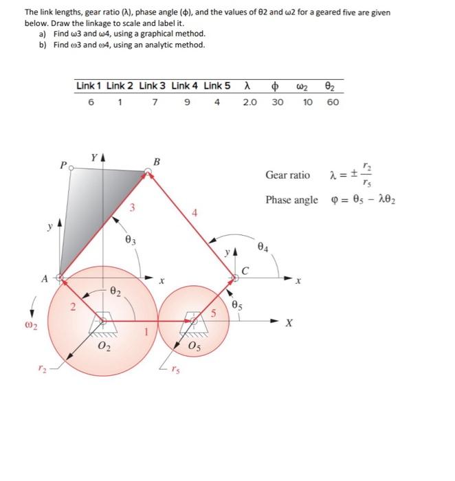 Solved The link lengths, gear ratio (A), phase angle (), and | Chegg.com