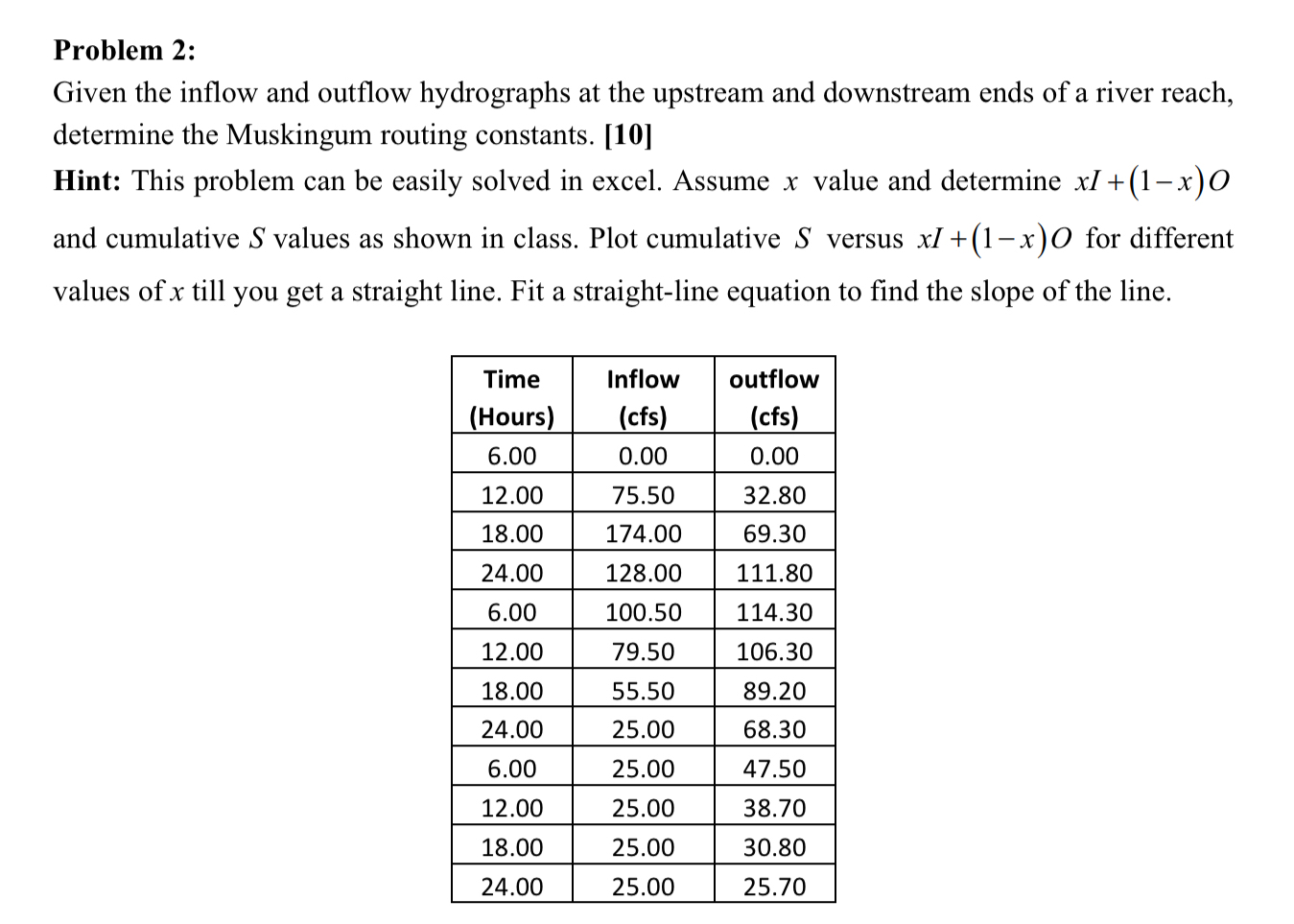 Solved Problem 2:Given the inflow and outflow hydrographs at | Chegg.com