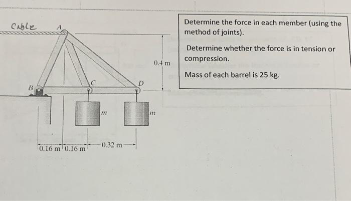 Solved Determine the force in each member (using the method | Chegg.com