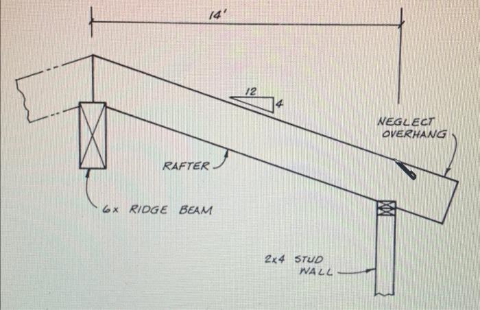 Solved 14' 12 NEGLECT OVERHANG RAFTER 6* RIDGE BEAM 2x4 STUD | Chegg.com