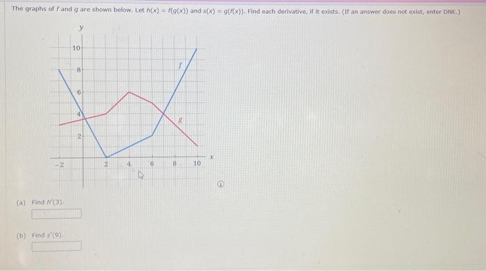 Solved The graphs of f and g are shown below. Let | Chegg.com