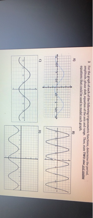 Solved 3 For the graph of each of the following | Chegg.com