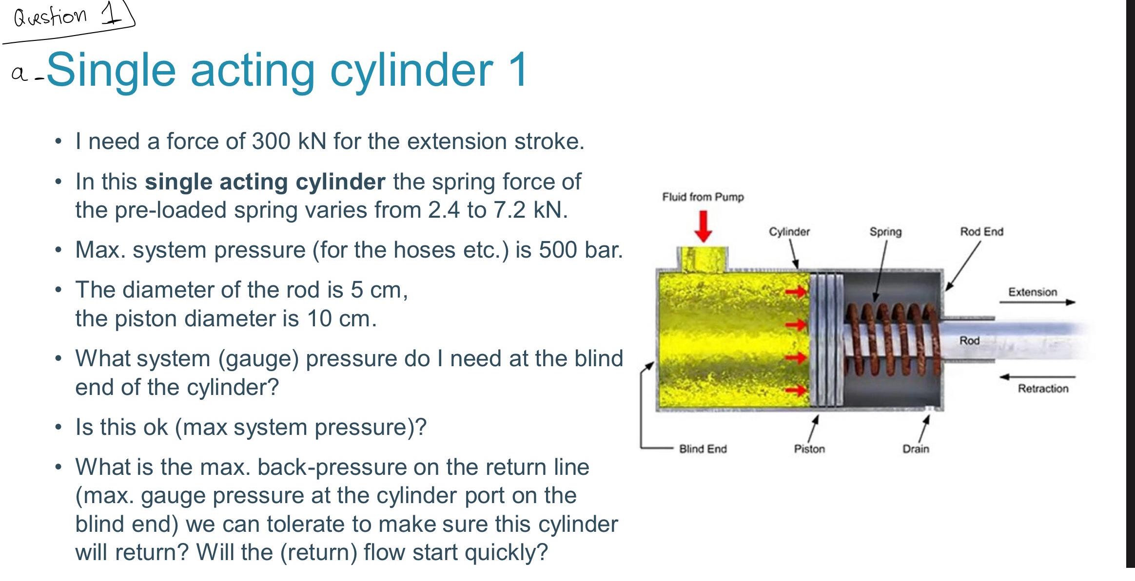 Solved Question 1a_Single acting cylinder 1I need a force of | Chegg.com