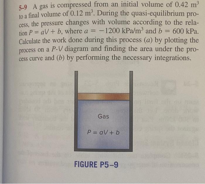 Solved 5-9 A gas is compressed from an initial volume of | Chegg.com