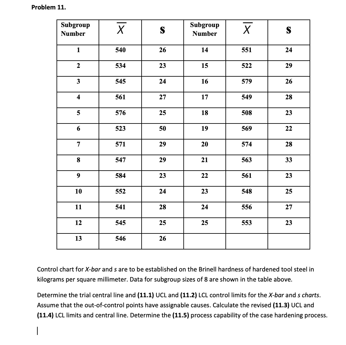 Solved Control chart for K-bor and \( ﻿s \) ﻿are to be | Chegg.com
