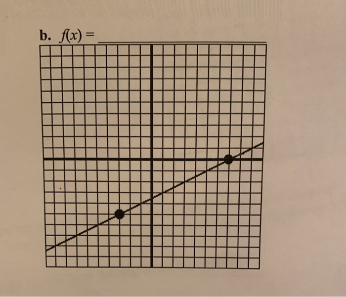 Solved Write linear equations using the given information. | Chegg.com