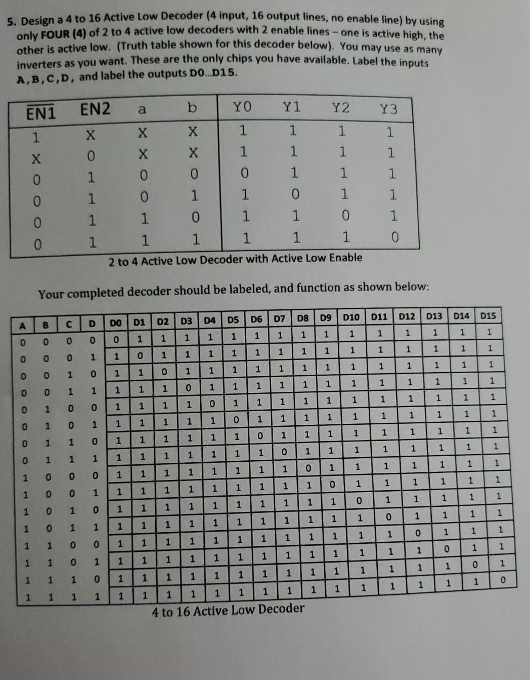 Solved 5. Design a 4 to 16 Active Low Decoder (4 input, 16 | Chegg.com