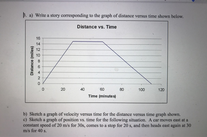 Distance Vs Time Graphs 