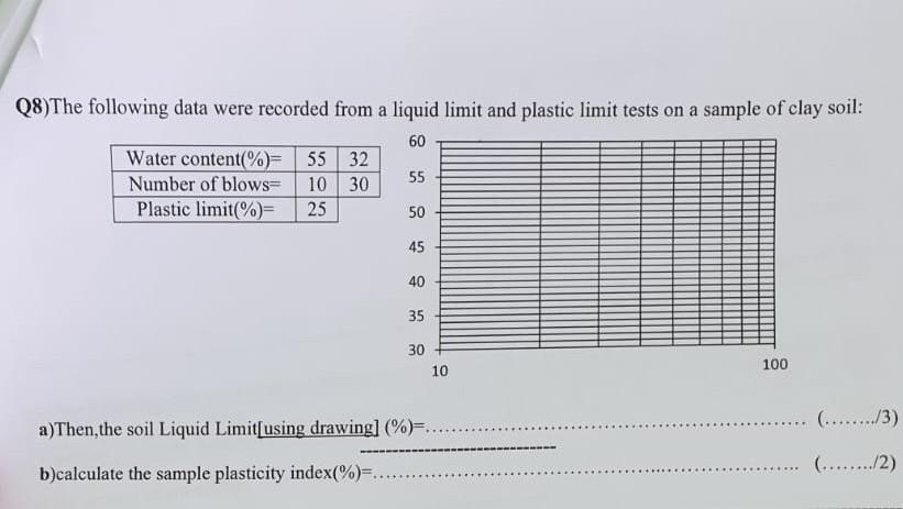 Solved Q8)The following data were recorded from a liquid | Chegg.com