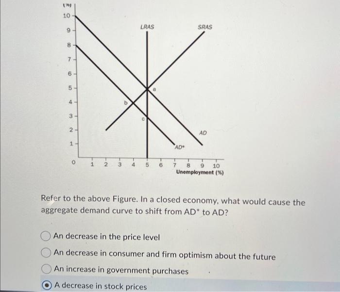 Solved Question 2 (1 point) Refer to the above Figure. In a | Chegg.com