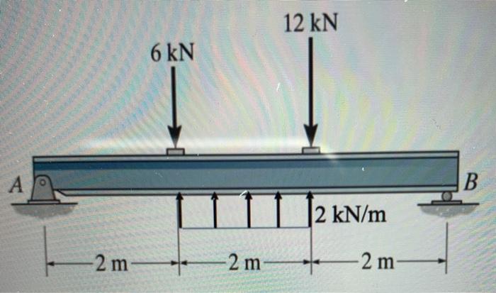 Solved 12 kN 6 kN А. B В [2 kN/m -2 m -2 m -2 m | Chegg.com