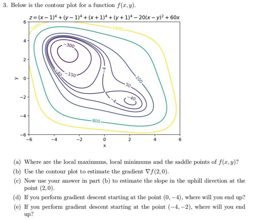Solved Below is ﻿the contour plot for a function f(x,y).(a) | Chegg.com