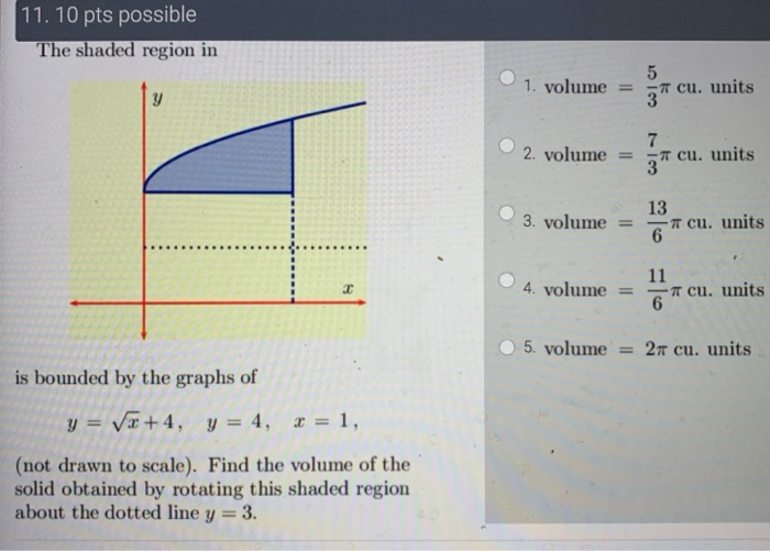 Solved 10. 10 pts possible The shaded region in the figure | Chegg.com