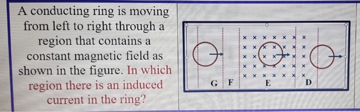 Solved X A conducting ring is moving from left to right | Chegg.com