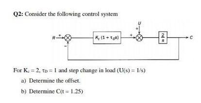 Solved Q2: Consider the following control system u 2 K. (1+1 | Chegg.com