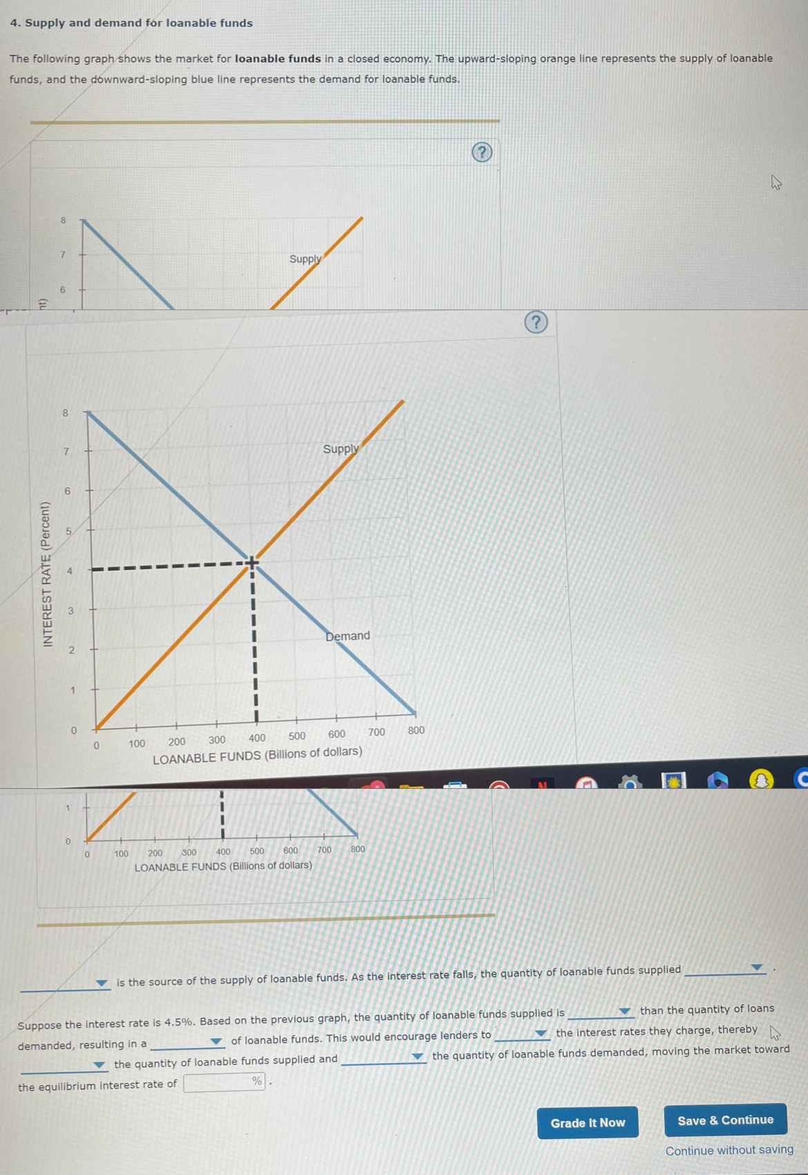 Solved Supply and demand for loanable fundsThe following | Chegg.com