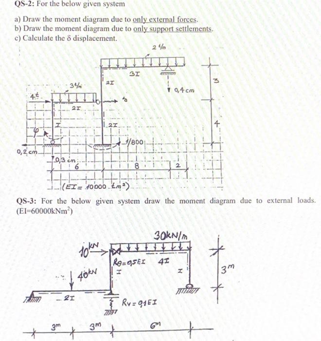 Solved QS-2: For the below given system a) Draw the moment | Chegg.com