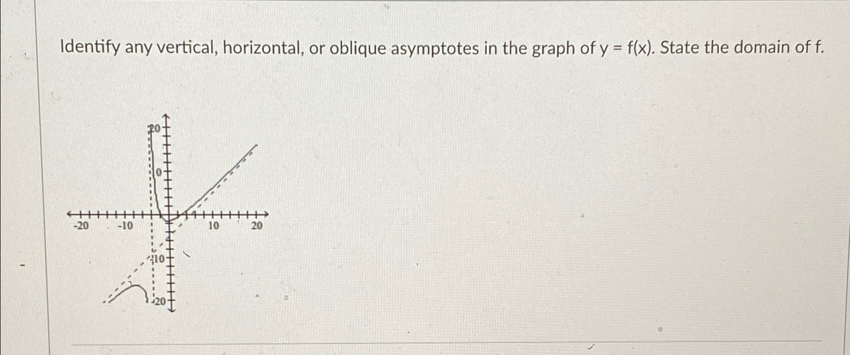 Solved Identify Any Vertical, Horizontal, Or Oblique 