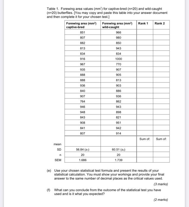 Solved Table 1. Forewing area values (mm) for captive-bred | Chegg.com