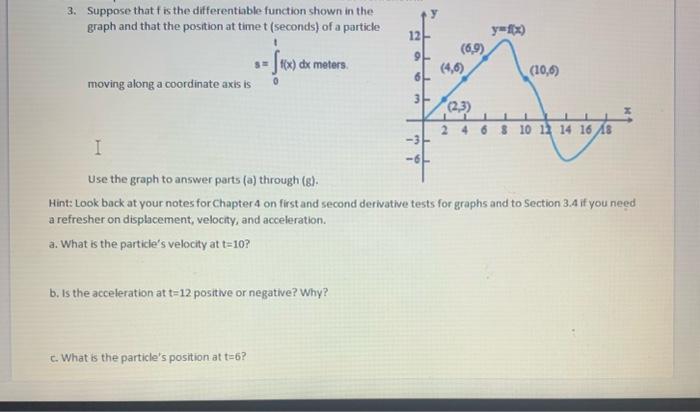 Solved 3. Suppose that f is the differentiable function | Chegg.com