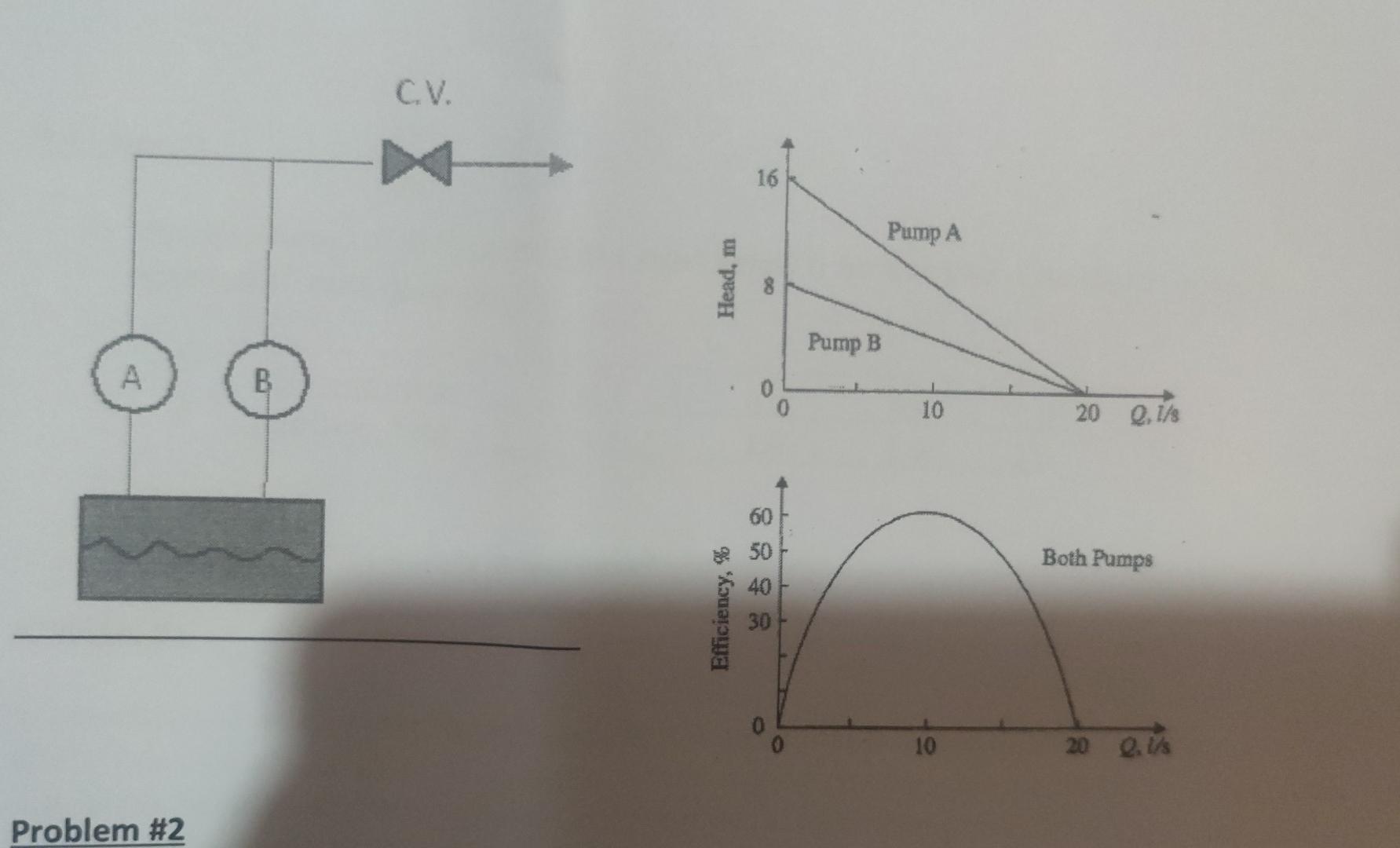 Solved C.V. Problem \#2Two Pumps A And B Operate In Parallel | Chegg.com